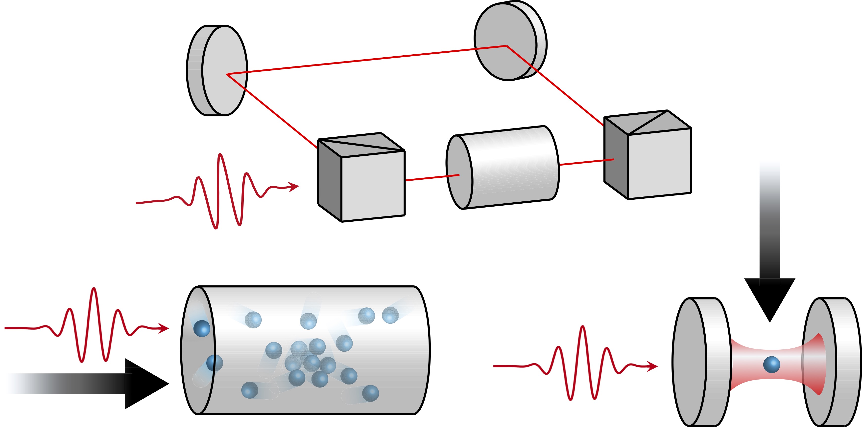 Figure showing various platforms for light-matter interaction